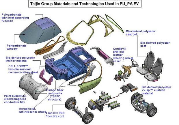 PU_PA_1 PU PA 1 Teijin Showcases PU PA Electric Concept Car