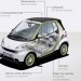 smart fortwo ed 3 75x75 Smart ForTwo Electric Drive Debuts in US