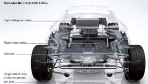 Mercedes SLS AMG E CELL 8 300x171 Mercedes SLS AMG E CELL 8