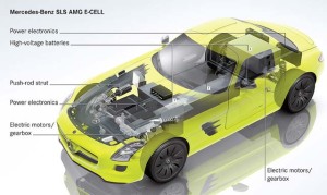 Mercedes SLS AMG E CELL 9 300x179 Mercedes SLS AMG E CELL 9