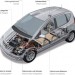 Mercedes-A-Class-E-Cell_4 Mercedes A Class E Cell 4 75x75 The New Mercedes Benz A Class E CELL