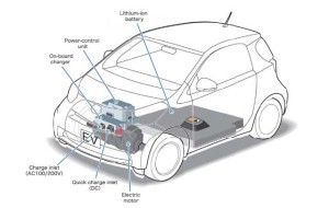 Toyota iQ EV p 4 300x190 Toyota iQ EV p 4