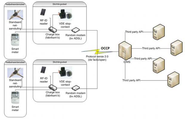 Epyon OCPP Epyon Supporting Open Charge Point Protocol for Back Office Integration for EV Fast Chargers