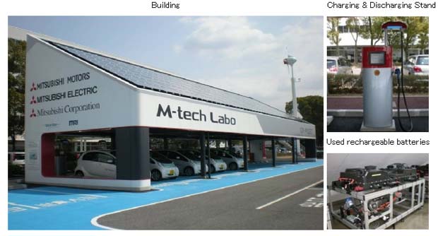 Mitsubishi Launches Smart Grid Demonstration Project